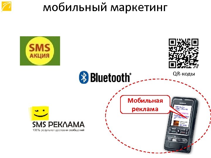 мобильный маркетинг QR-коды Мобильная реклама 