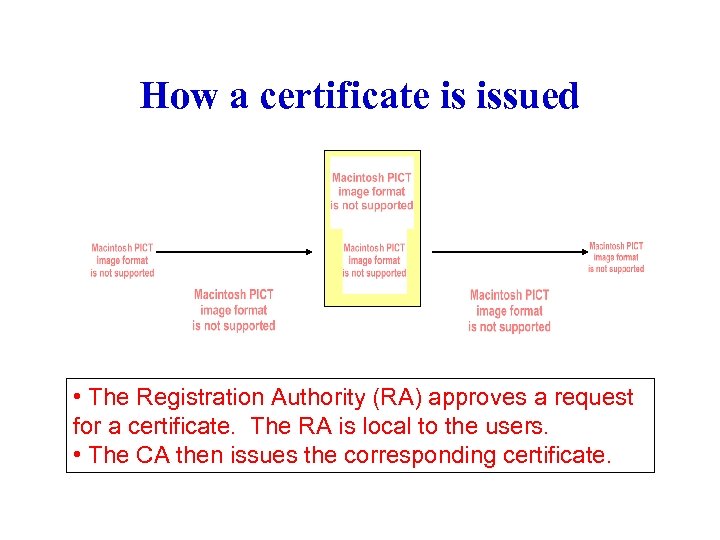 How a certificate is issued • The Registration Authority (RA) approves a request for