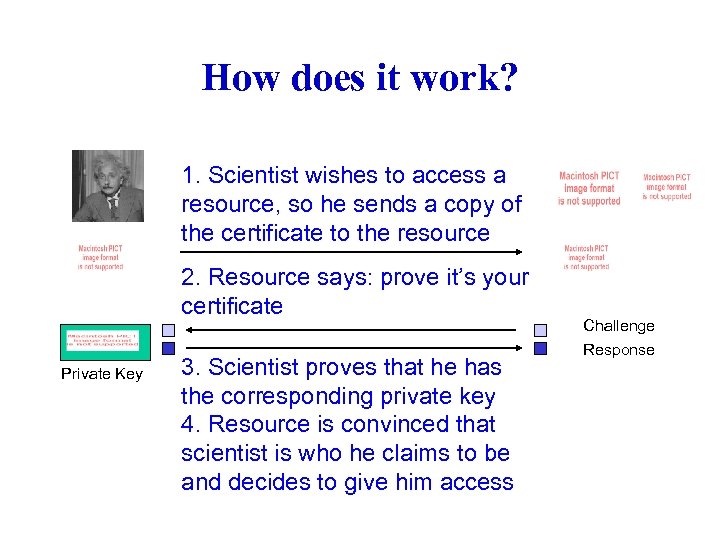 How does it work? 1. Scientist wishes to access a resource, so he sends