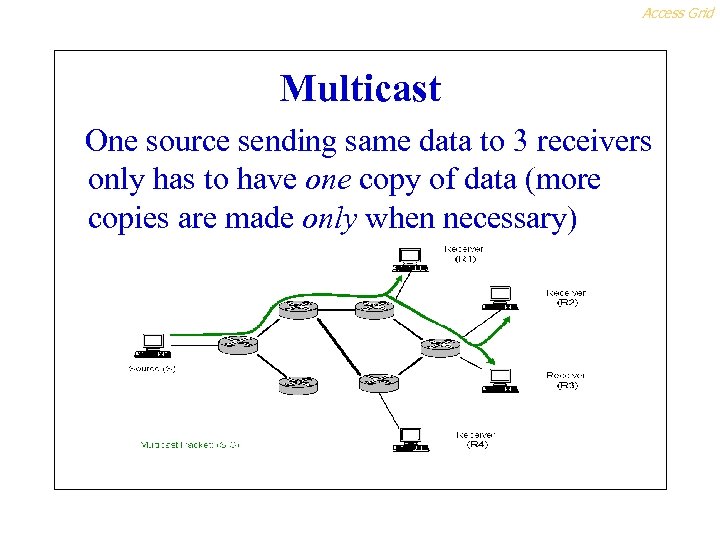 Access Grid Multicast One source sending same data to 3 receivers only has to