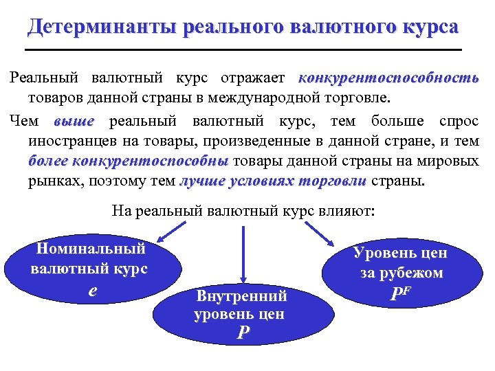 Составляющие валютного курса