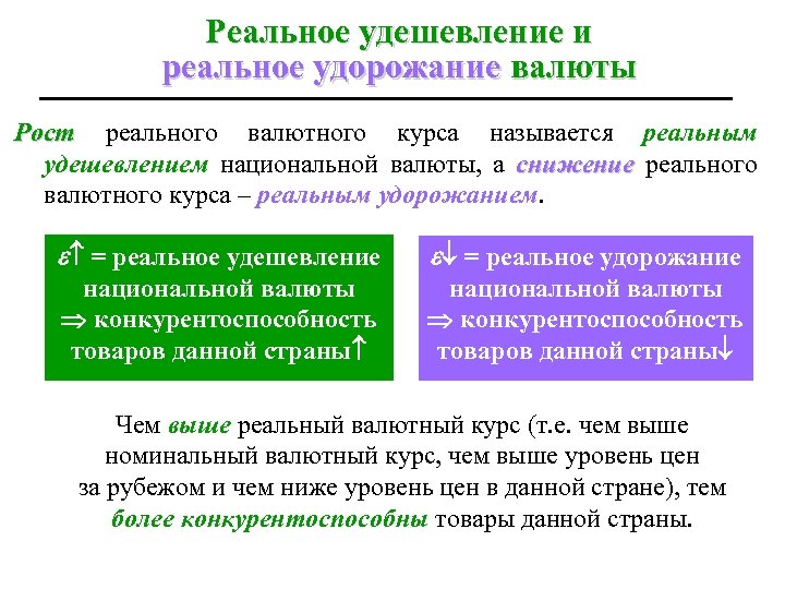 Реальное удешевление и реальное удорожание валюты Рост реального валютного курса называется реальным Рост удешевлением