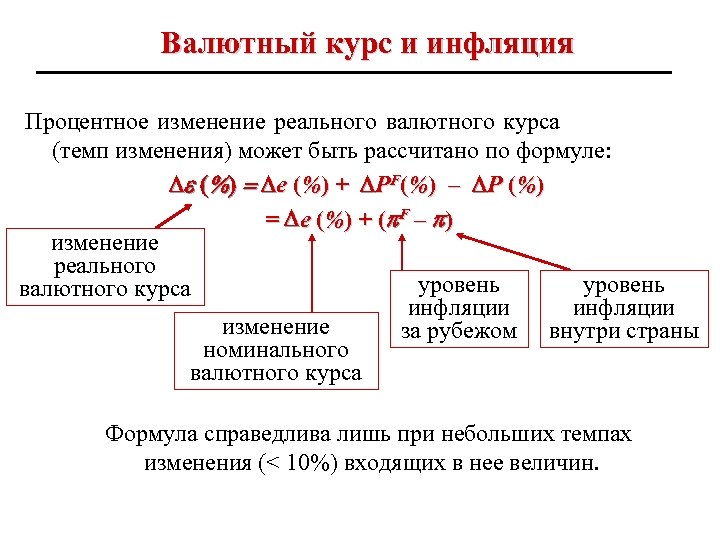 Изменение валютного курса