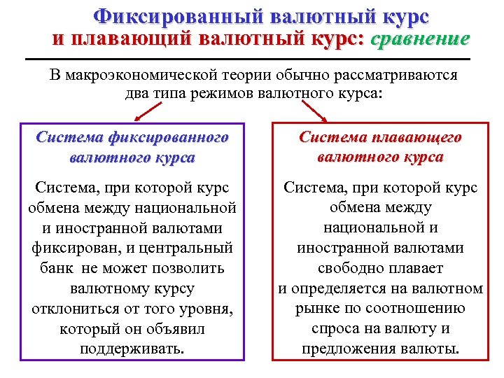 Фиксированный валютный курс и плавающий валютный курс: сравнение В макроэкономической теории обычно рассматриваются два