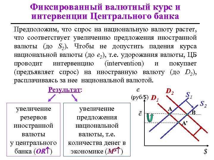 Проводить валютные интервенции