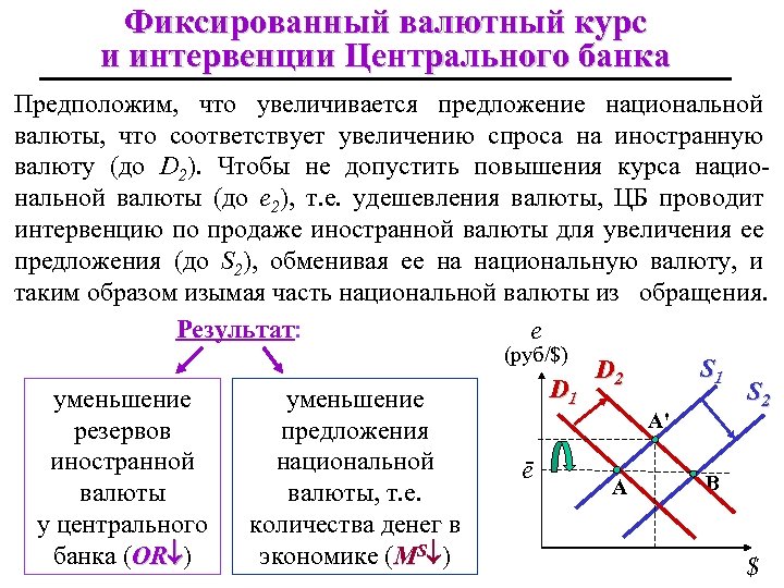 Фиксированный валютный курс и интервенции Центрального банка Предположим, что увеличивается предложение национальной валюты, что