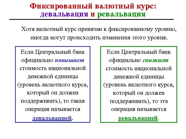 Фиксированный валютный курс: девальвация и ревальвация Хотя валютный курс привязан к фиксированному уровню, иногда