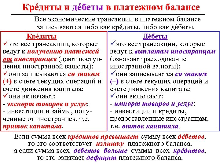 Крéдиты и дéбеты в платежном балансе Все экономические трансакции в платежном балансе записываются либо