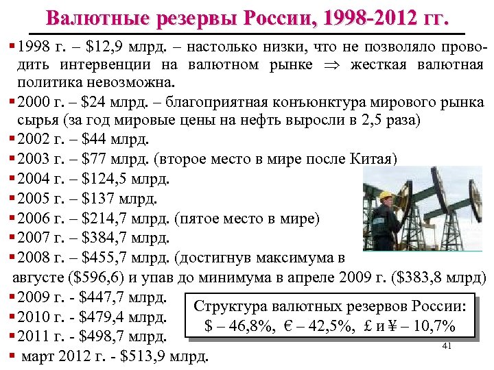 Валютные резервы России, 1998 -2012 гг. § 1998 г. – $12, 9 млрд. –