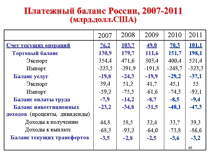 Схема платежного баланса