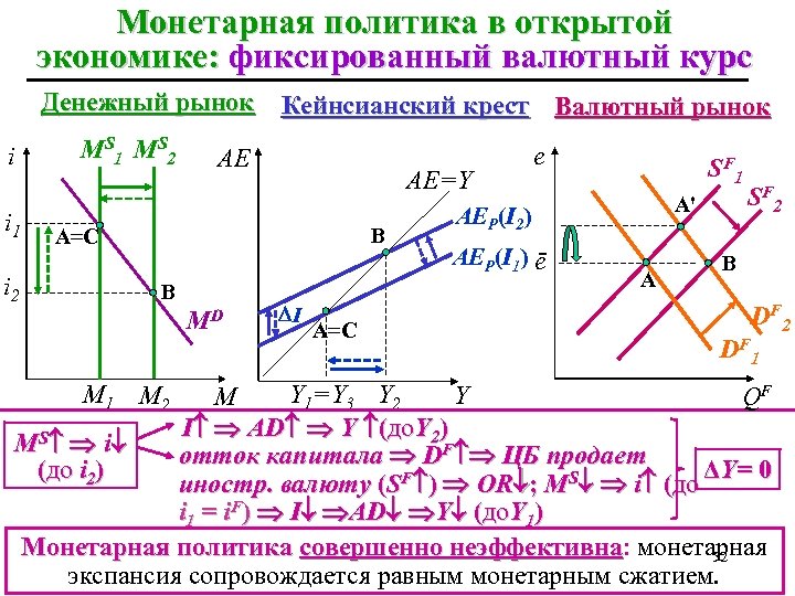 Кейнсианский крест экономика