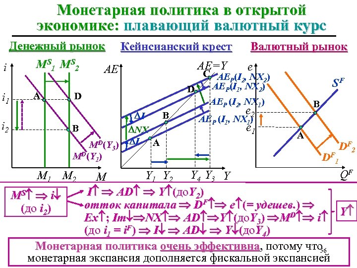 Кейнсианский крест экономика