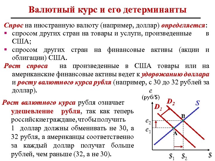 Валютный курс вывод. Спрос на иностранную валюту. Спрос и предложение валюты. Валютный курс. Спрос и предложение на валютном рынке.