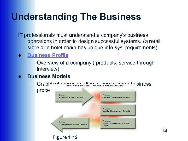 Understanding The Business IT professionals must understand a company’s business operations in order to