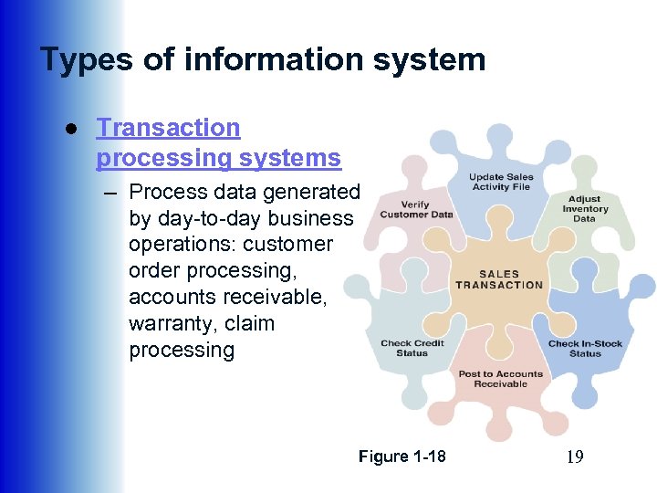 Types of information system ● Transaction processing systems – Process data generated by day-to-day