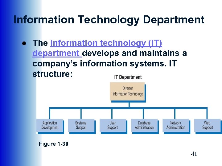 Information Technology Department ● The information technology (IT) department develops and maintains a company’s