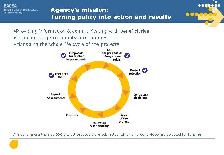 Agency’s mission: Turning policy into action and results • Providing information & communicating with