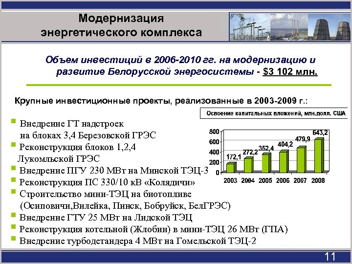 Модернизация энергетического комплекса Объем инвестиций в 2006 -2010 гг. на модернизацию и развитие Белорусской