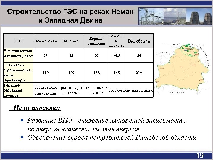 Строительство ГЭС на реках Неман и Западная Двина ГЭС Немновская Полоцкая Верхнедвинская Установленная мощность,