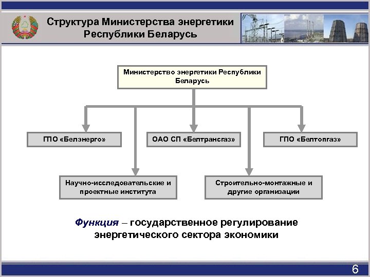 Структура Министерства энергетики Республики Беларусь Министерство энергетики Республики Беларусь ГПО «Белэнерго» ОАО СП «Белтрансгаз»