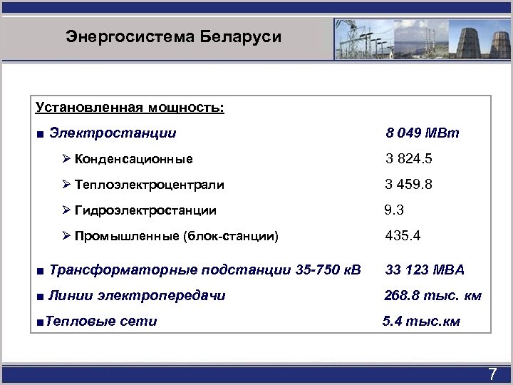 Энергосистема Беларуси Установленная мощность: ■ Электростанции 8 049 МВт Ø Конденсационные 3 824. 5