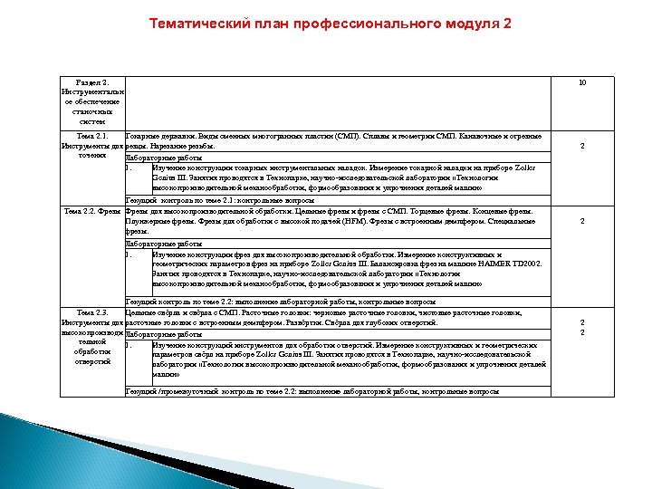 Тематический план профессионального модуля 2 Раздел 2. Инструментальн ое обеспечение станочных систем 10 Тема