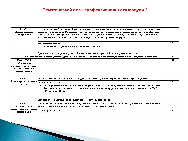 Тематический план профессионального модуля 2 Тема 2. 4. Вспомогательные инструменты Базовые держатели. Удлинители. Фрезерные