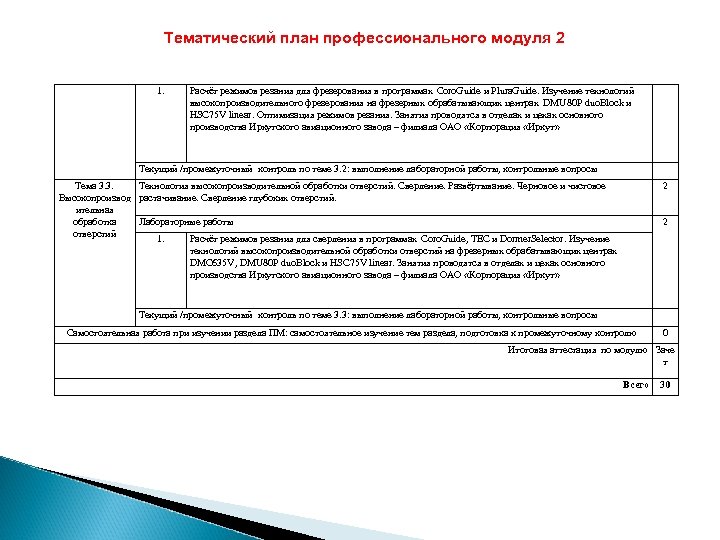 Тематический план профессионального модуля 2 1. Расчёт режимов резания для фрезерования в программах Coro.