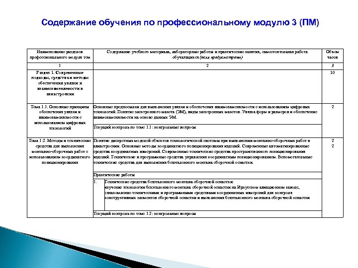 Содержание обучения по профессиональному модулю 3 (ПМ) Наименование разделов профессионального модуля тем Содержание учебного