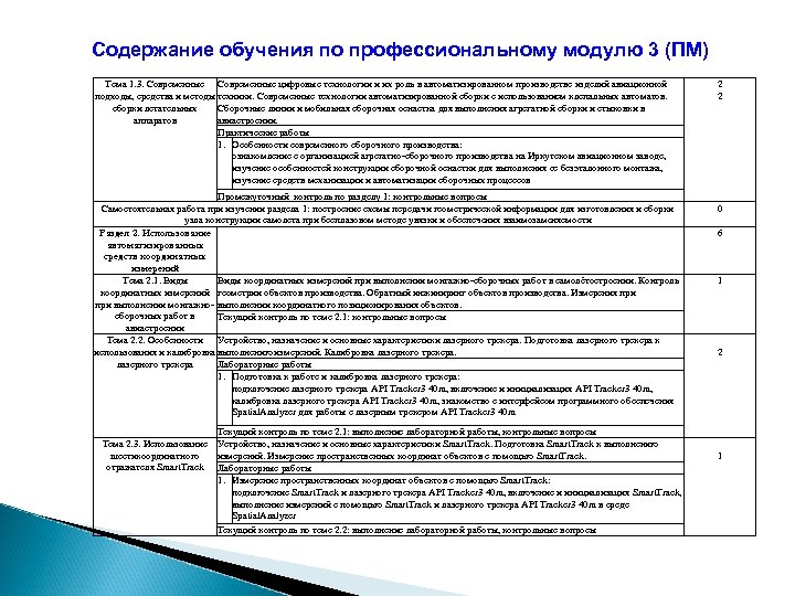 Содержание подготовки. Содержание обучения по профессиональному модулю. Содержание изучения темы. ПМ 03 расшифровка. Бокс ПМ 1 содержание обучения профессиональному модулю.