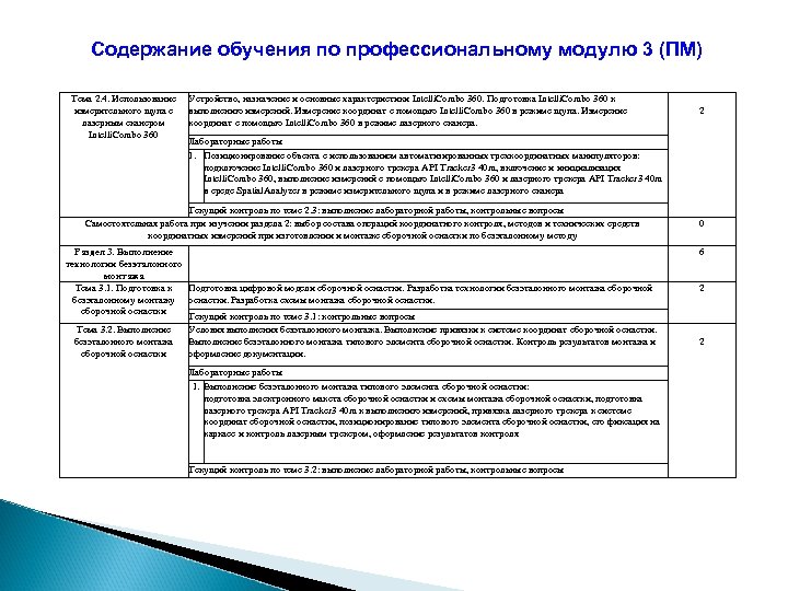 Содержание обучения по профессиональному модулю 3 (ПМ) Тема 2. 4. Использование измерительного щупа с