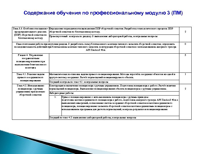 Содержание обучения по профессиональному модулю 3 (ПМ) Тема 3. 3. Особенности планово- Определение периодичности