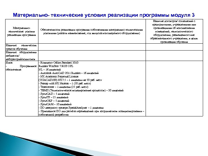 Материально- технические условия реализации программы модуля 3 Материальнотехнические условия реализации программы Обеспеченность реализации программы
