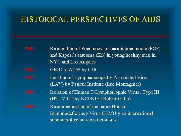 HISTORICAL PERSPECTIVES OF AIDS 1981 Recognition of Pneumocystis carinii pneumonia (PCP) and Kaposi’s sarcoma