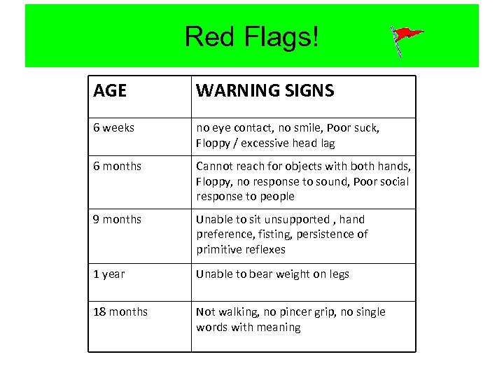 Red Flags! AGE WARNING SIGNS 6 weeks no eye contact, no smile, Poor suck,