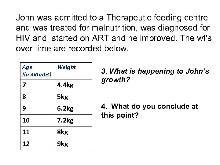 John was admitted to a Therapeutic feeding centre and was treated for malnutrition, was