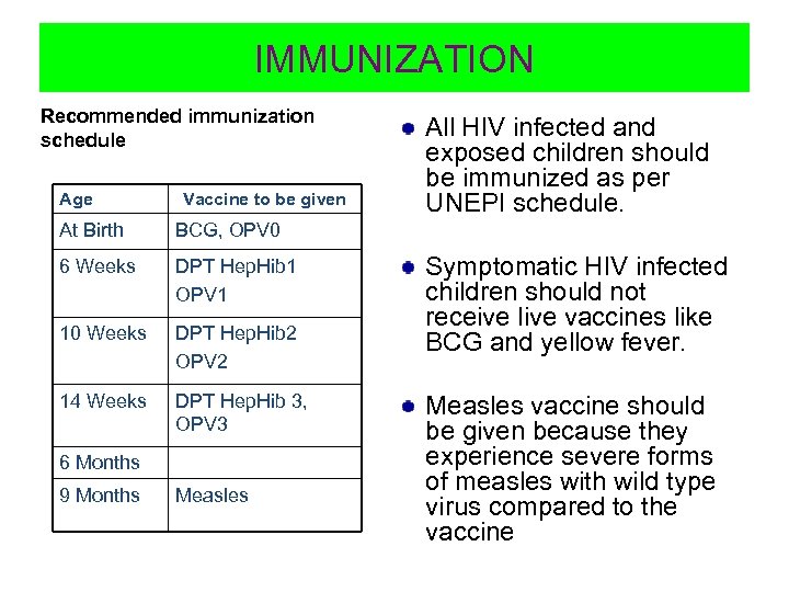 IMMUNIZATION Recommended immunization schedule Age Vaccine to be given At Birth BCG, OPV 0
