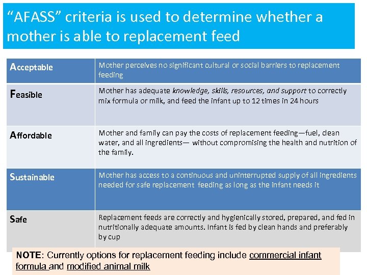 “AFASS” criteria is used to determine whether a mother is able to replacement feed