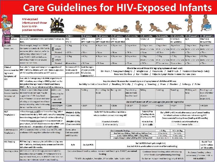 Care Guidelines for HIV-Exposed Infants HIV-exposed infants are all those born to HIVpositive mothers
