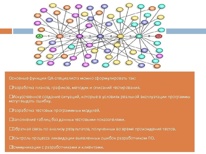 Основные функции QA-специалиста можно сформулировать так: Разработка планов, графиков, методик и описаний тестирования. Искусственное