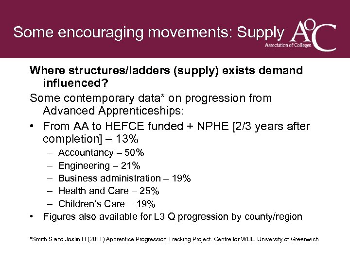 Title of the slide Someline of the slide Second encouraging movements: Supply Where structures/ladders