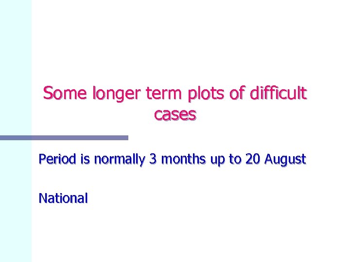 Some longer term plots of difficult cases Period is normally 3 months up to