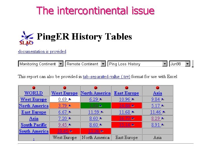 The intercontinental issue 