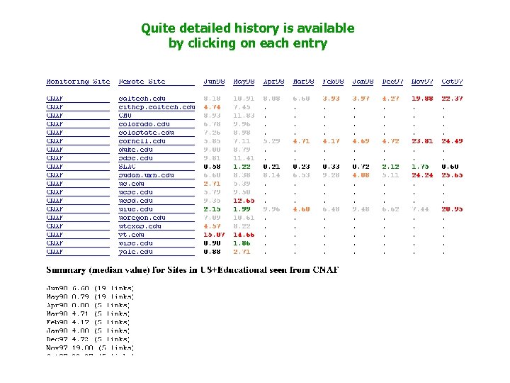 Quite detailed history is available by clicking on each entry 