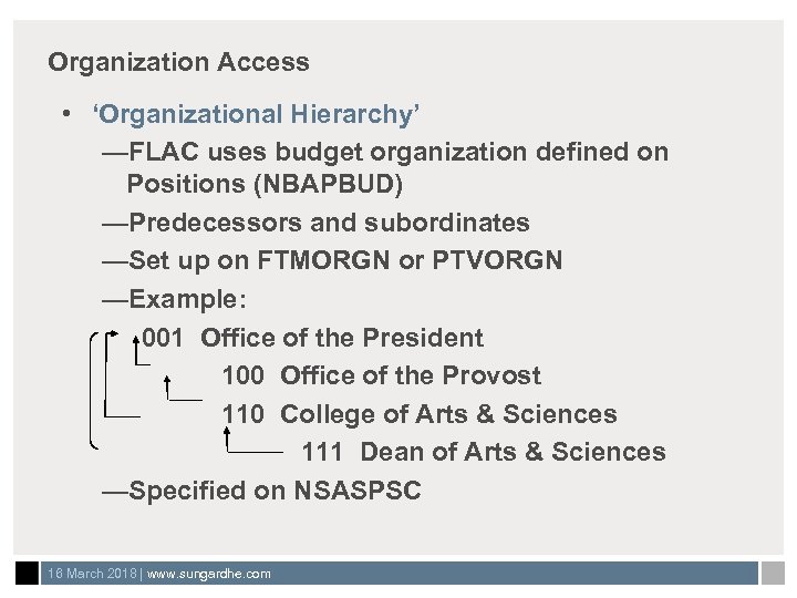 Organization Access • ‘Organizational Hierarchy’ —FLAC uses budget organization defined on Positions (NBAPBUD) —Predecessors