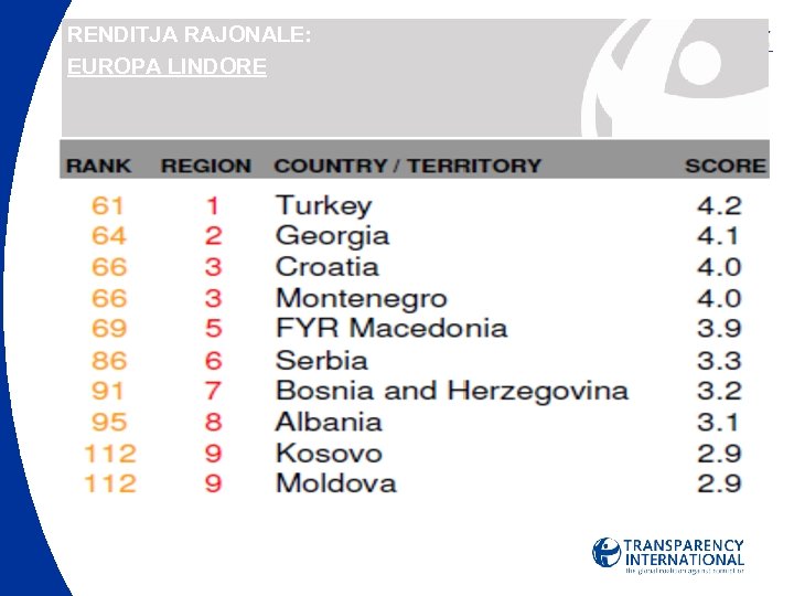 RENDITJA RAJONALE: EUROPA LINDORE 