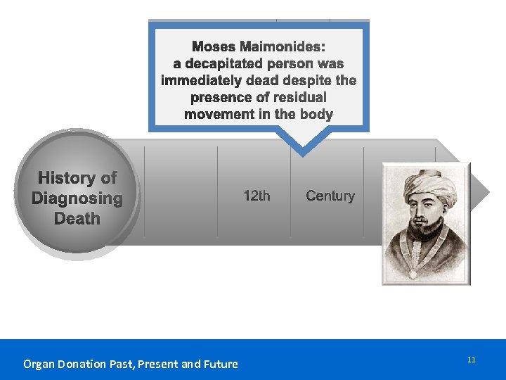 Moses Maimonides: a decapitated person was immediately dead despite the presence of residual movement