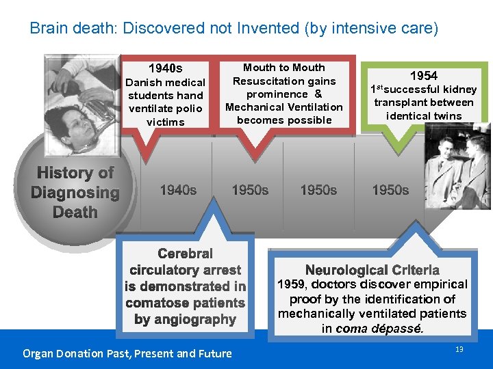 Brain death: Discovered not Invented (by intensive care) 1940 s Danish medical students hand