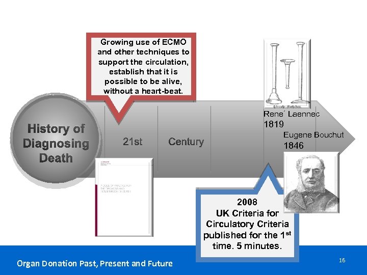 Growing use of ECMO and other techniques to support the circulation, establish that it