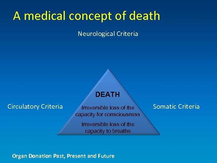 A medical concept of death Neurological Criteria DEATH Circulatory Criteria Irreversible loss of the